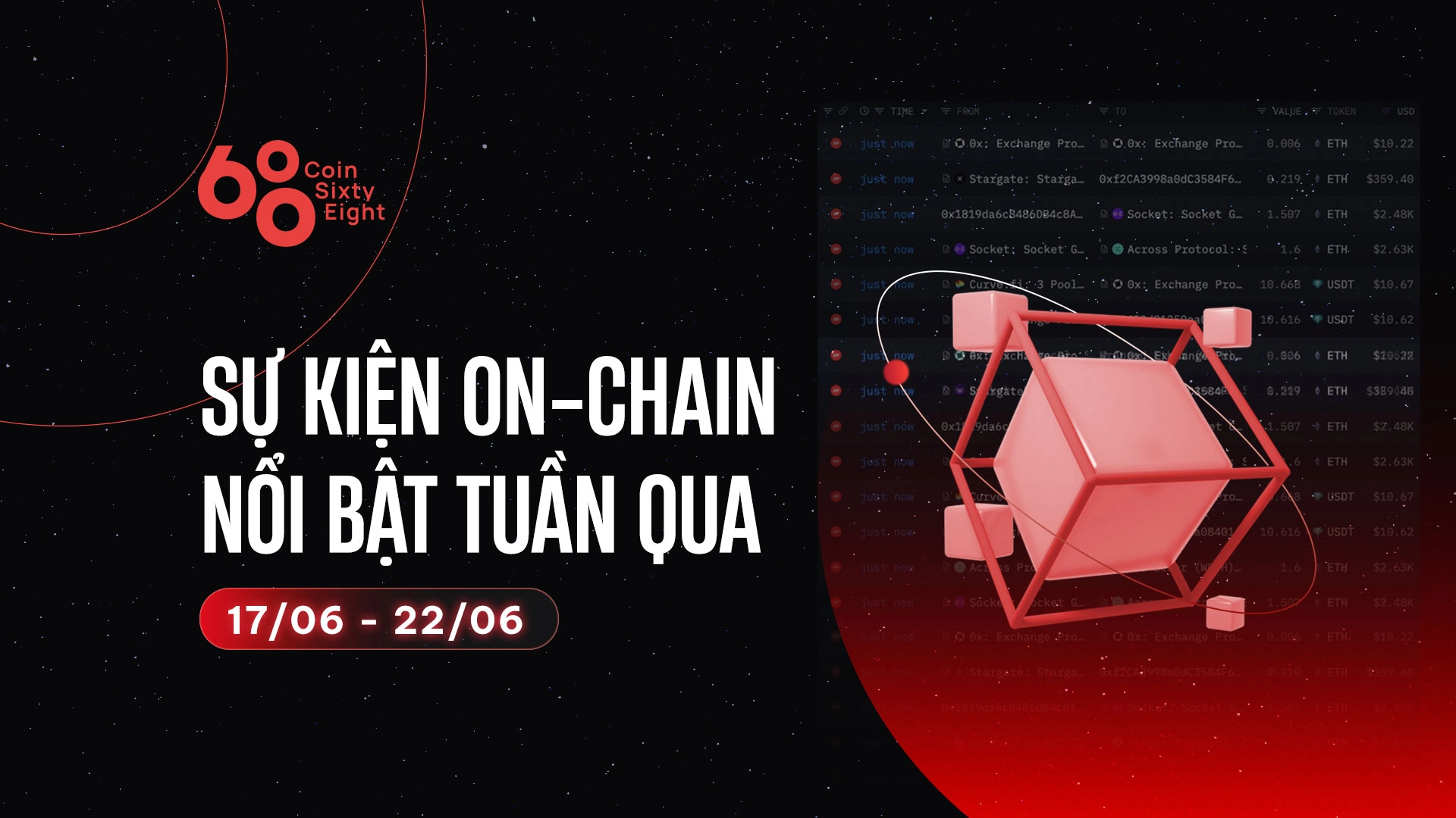 Sự kiện on-chain nổi bật tuần qua (17/06 - 22/06): Nhu cầu BTC không đủ mạnh để thúc đẩy tăng trưởng cao hơn