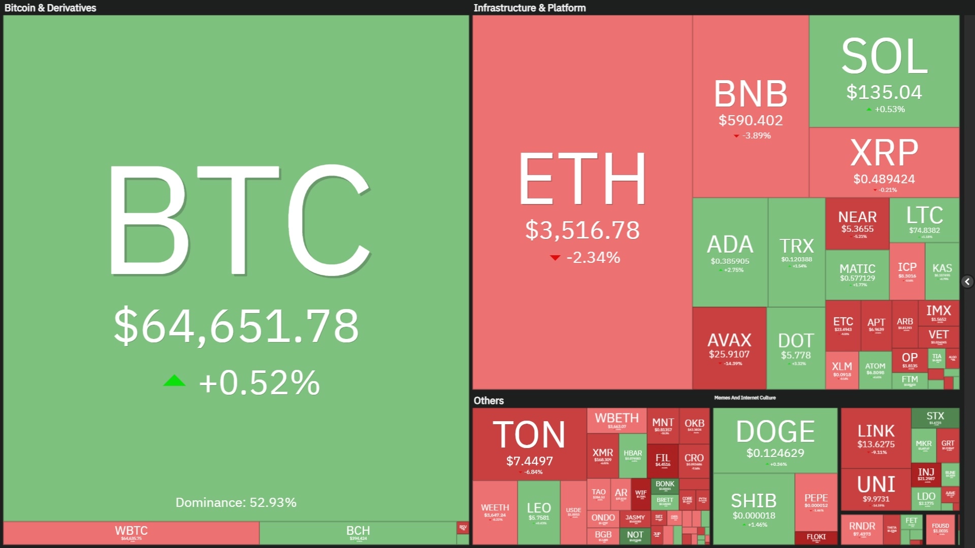 Tuần san Coin68 (17/06 - 23/06): Bitcoin lao dốc vì Đức bán Bitcoin - SEC ngừng điều tra Ethereum - LayerZero airdrop