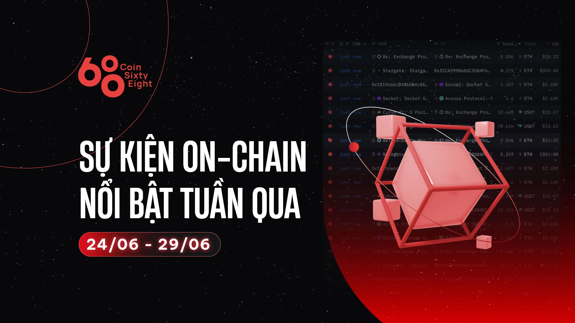 Sự kiện on-chain nổi bật tuần qua (24/06 - 29/06): Triển vọng RWA - BTC liên tục được chuyển lên sàn
