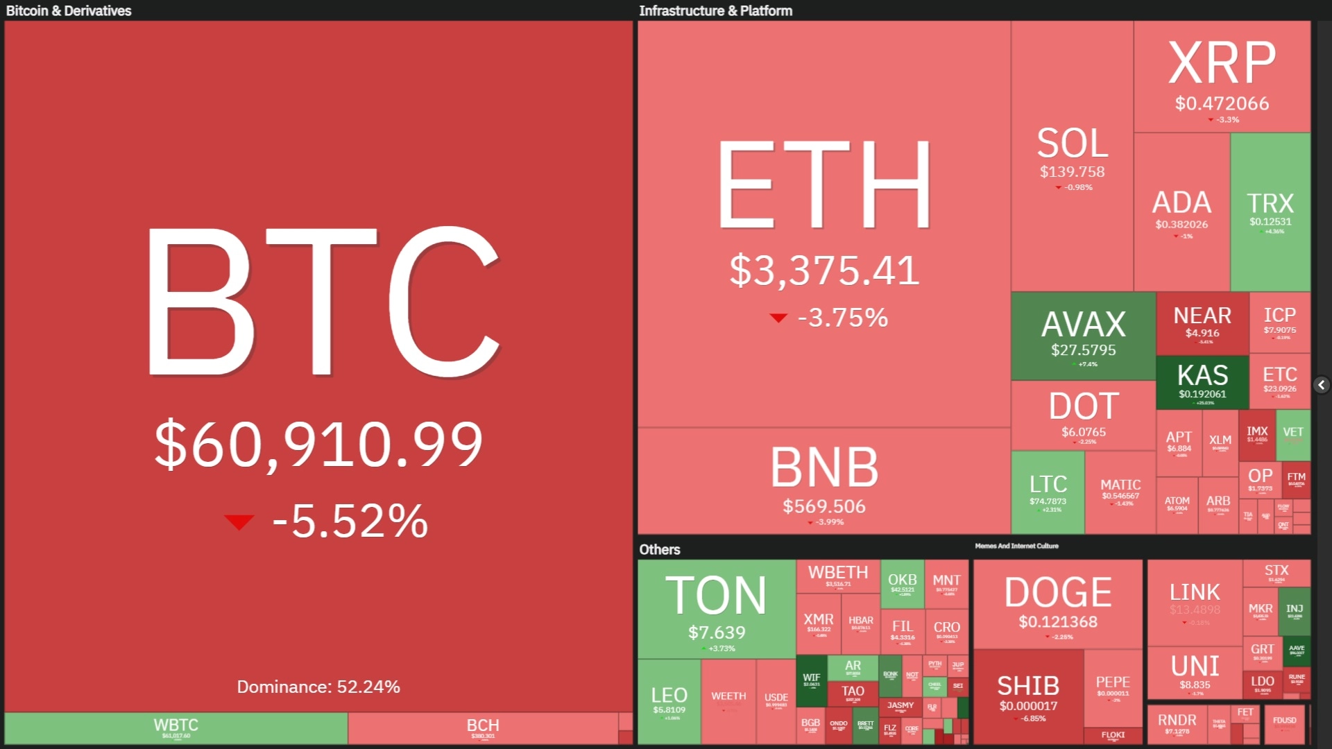 Tuần san Coin68 (24/06 - 30/06): Bitcoin giảm về mức thấp nhất 1,5 tháng vì chính quyền Mỹ, Đức và Mt. Gox