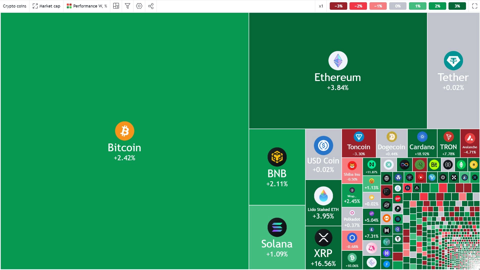 Tuần san Coin68 (08/07 - 14/07): Đức bán hết Bitcoin, các ETF BTC "bắt đáy"