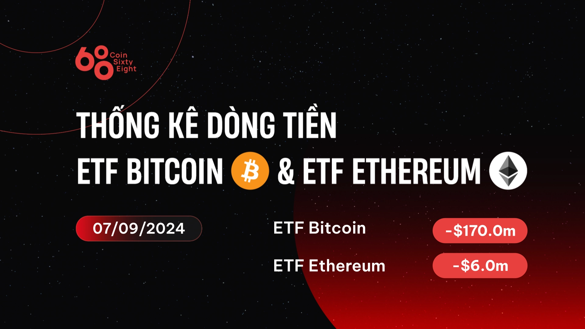 ETF Bitcoin ghi nhận outflow 706 triệu USD trong tuần này