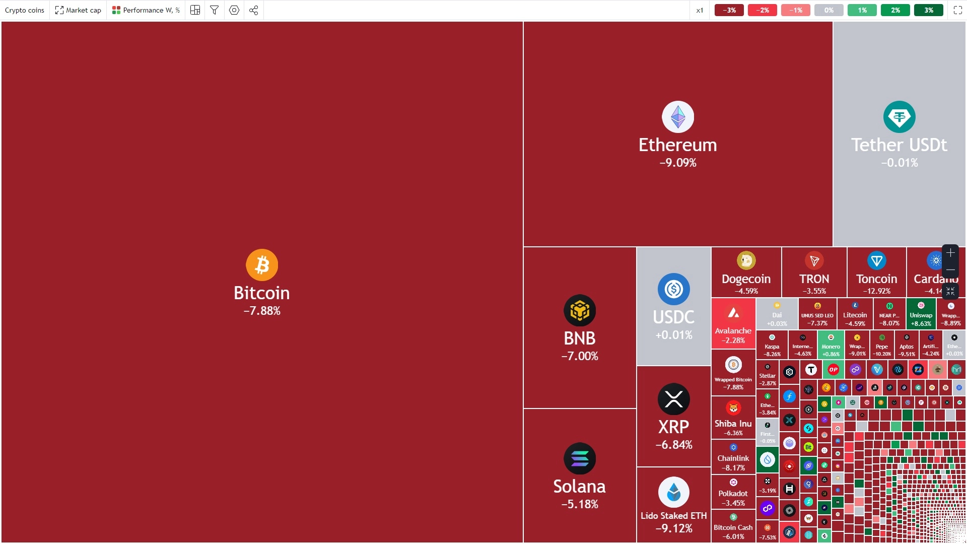 Tuần san Coin68 (02/09 - 08/09): Bitcoin lại dump đầu tháng, Ethereum mất sạch thành quả của năm