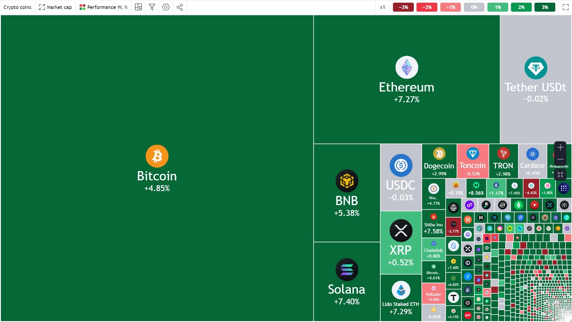 Tuần san Coin68 (16/09 - 22/09): Fed lần đầu giảm lãi suất sau 4 năm, thị trường crypto tăng bật mạnh mẽ