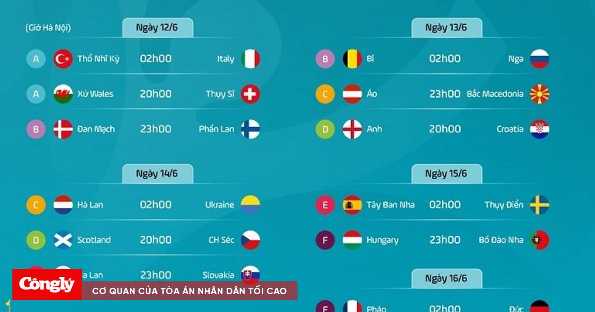 Lộ diện 8/16 đội bóng vào vòng knock-out Euro 2024